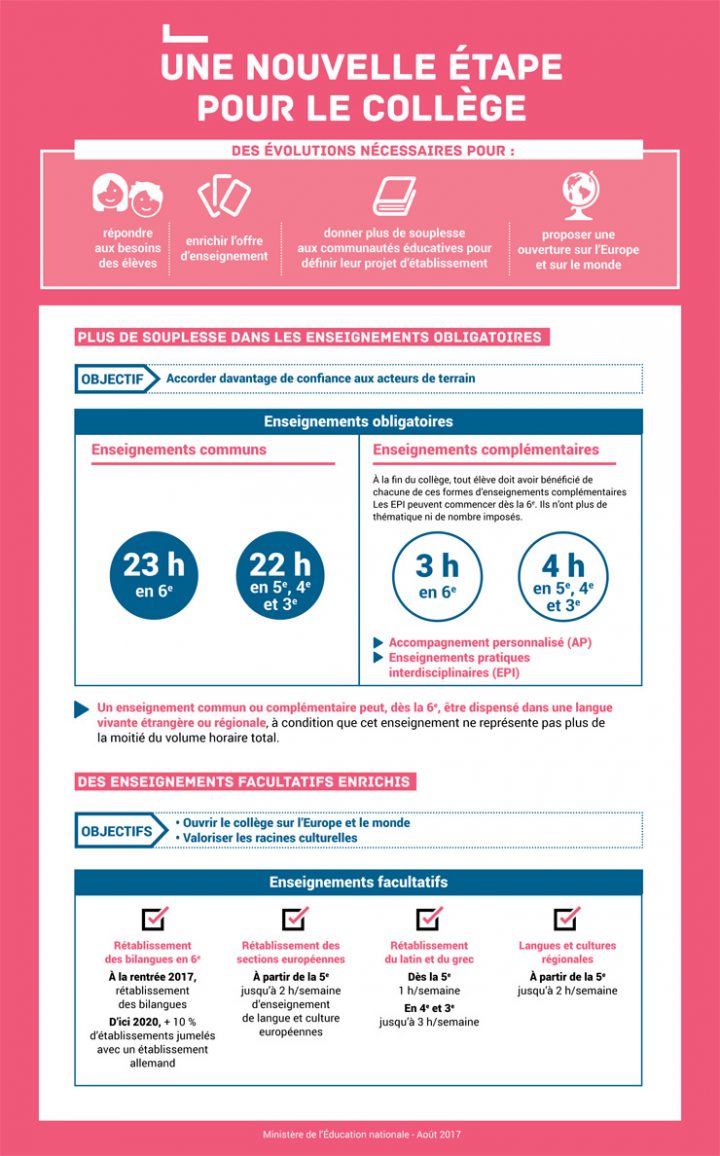 Le Collège | Ministère De L'education Nationale Et De La concernant Chercher Les Differences