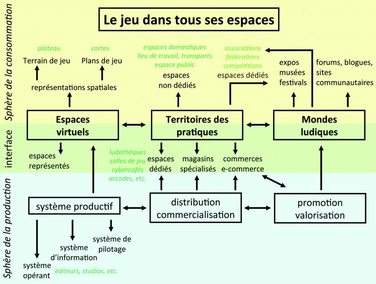 Le Jeu Dans Tous Ses Espaces serapportantà Jeux Ludique En Ligne