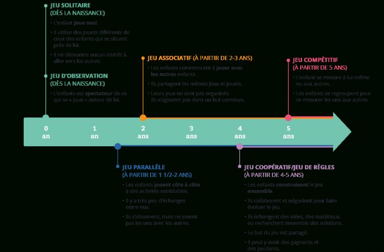 Le Jeu / L'enfant Et Le Jeu – Agir Tôt dedans Jeux Pour 3 5 Ans