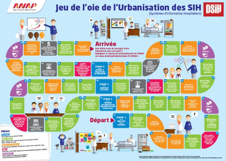 Le Numérique En Santé – Jeu De L'oie De L'urbanisation Des avec Question Reponse Jeu