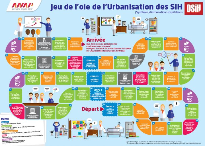 Le Numérique En Santé – Jeu De L'oie De L'urbanisation Des serapportantà Jeu De Question Réponse