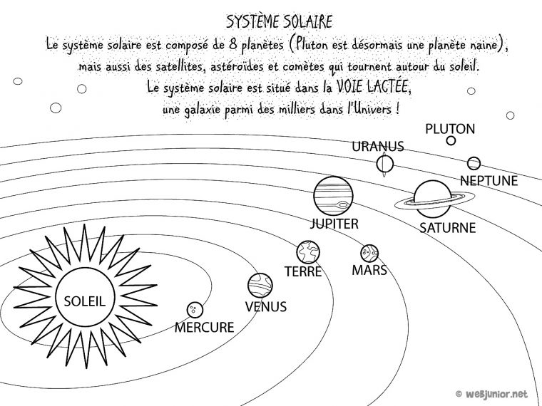 Le Système Solaire : Coloriage Sciences Gratuit Sur Webjunior à Saturne Dessin