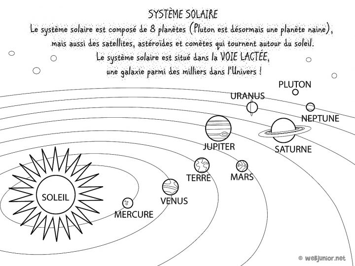 Le Système Solaire : Coloriage Sciences Gratuit Sur Webjunior pour Dessin Du Système Solaire