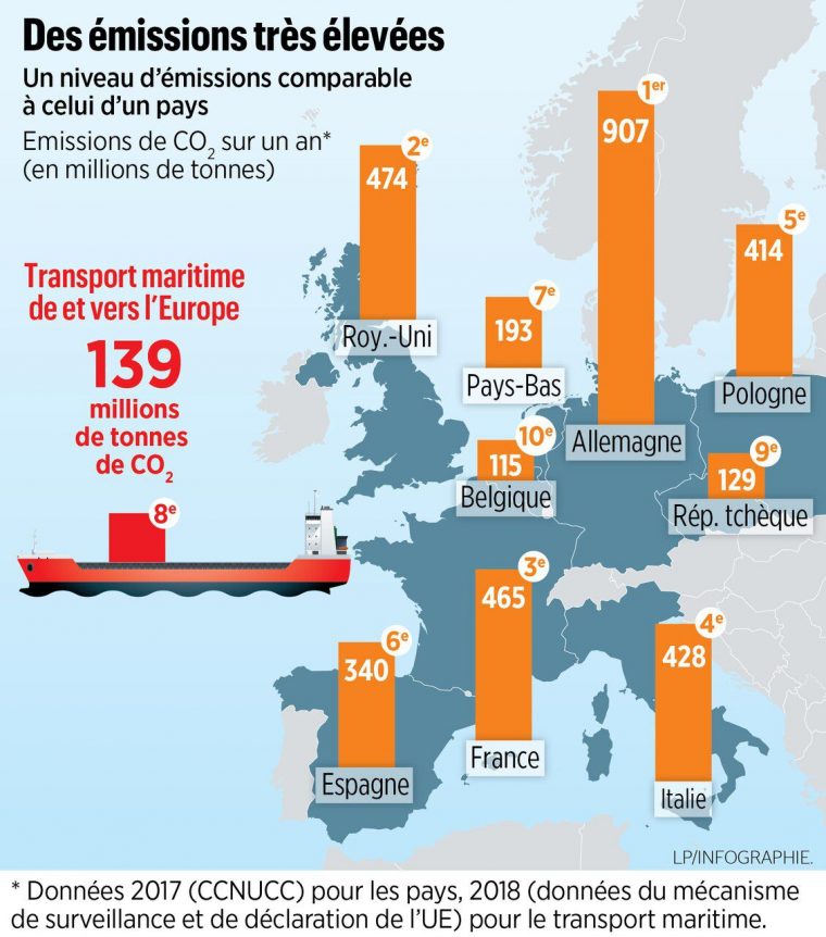 Le Transport Maritime En Europe Pollue Autant Qu'un Pays De destiné Pays Et Capitales Union Européenne