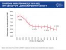 Le Vih En France En 2017 | Vih intérieur Nouvelles Régions De France 2017