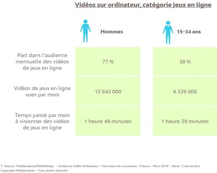 Les 15-34 Ans Hyper Actifs Sur Les Jeux En Ligne | Air Of Melty concernant Jeux 2 Ans En Ligne