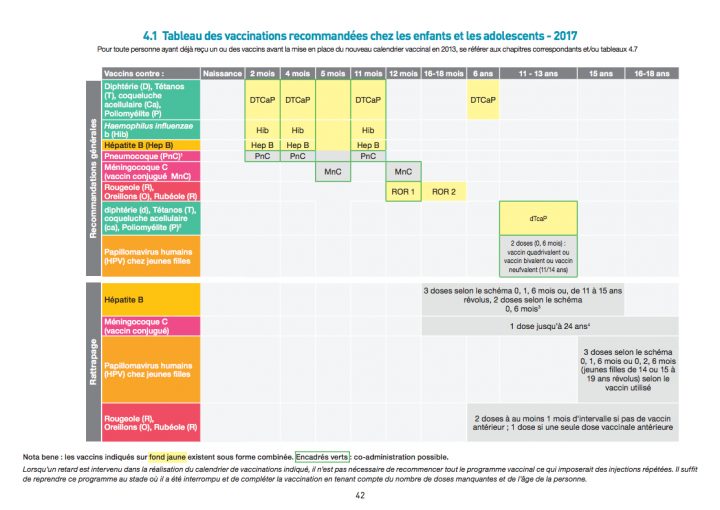 Les Calendriers Vaccinaux – Mesvaccins destiné Calendrier 2018 Enfant