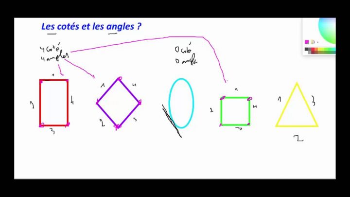 Les Cotés Et Les Angles Dans Les Formes Géométriques serapportantà Les Formes Geometrique