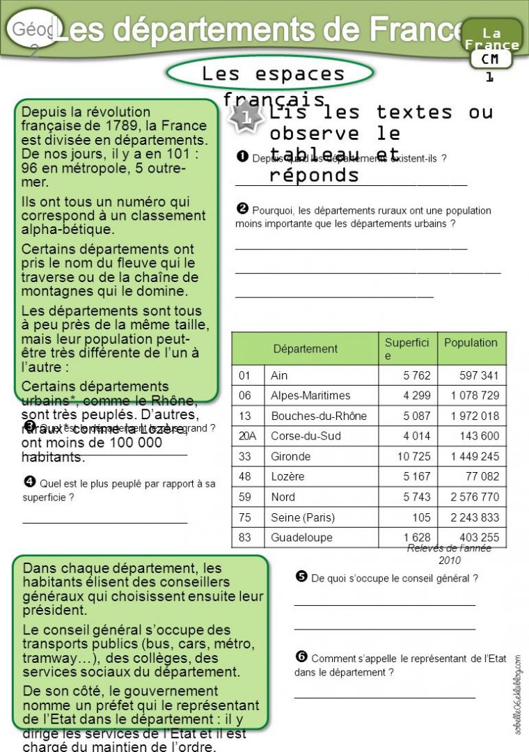 Les Départements De France à Tableau Des Départements Français