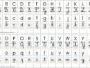 Les Différentes Manières D'écrire Les Lettres De L'alphabet avec Ecrire L Alphabet