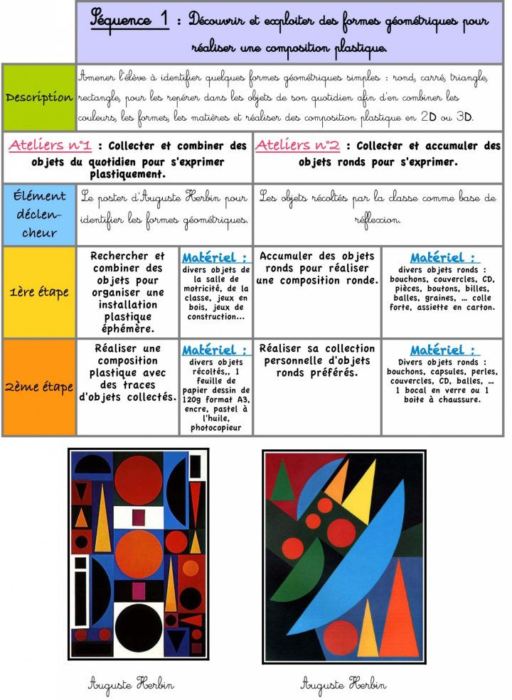 Les Formes Géométriques – La Classe De Luccia ! intérieur Les Formes Geometrique