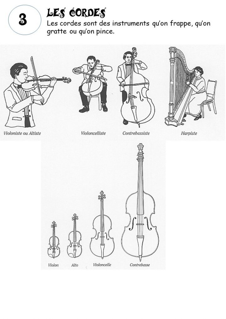 Les Instruments De Musique – La Classe De Corinne destiné Image Instrument De Musique À Imprimer