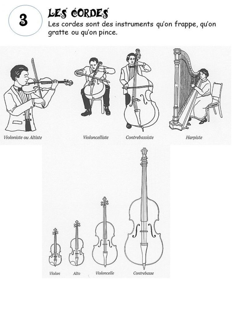 Les Instruments De Musique | Musique, Instruments Et Dessin pour Jeux De Musique En Ligne