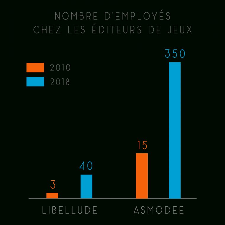 Les Jeux De Société Raflent La Mise – Louise Beliaeff – Medium pour Jeux Des Villes De France