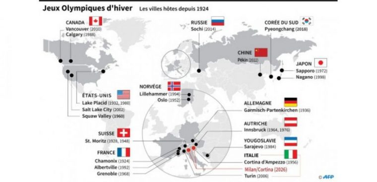 Les Jeux Olympiques D'hiver 2026 Auront Lieu À Milan/cortina dedans Jeux Des Villes De France