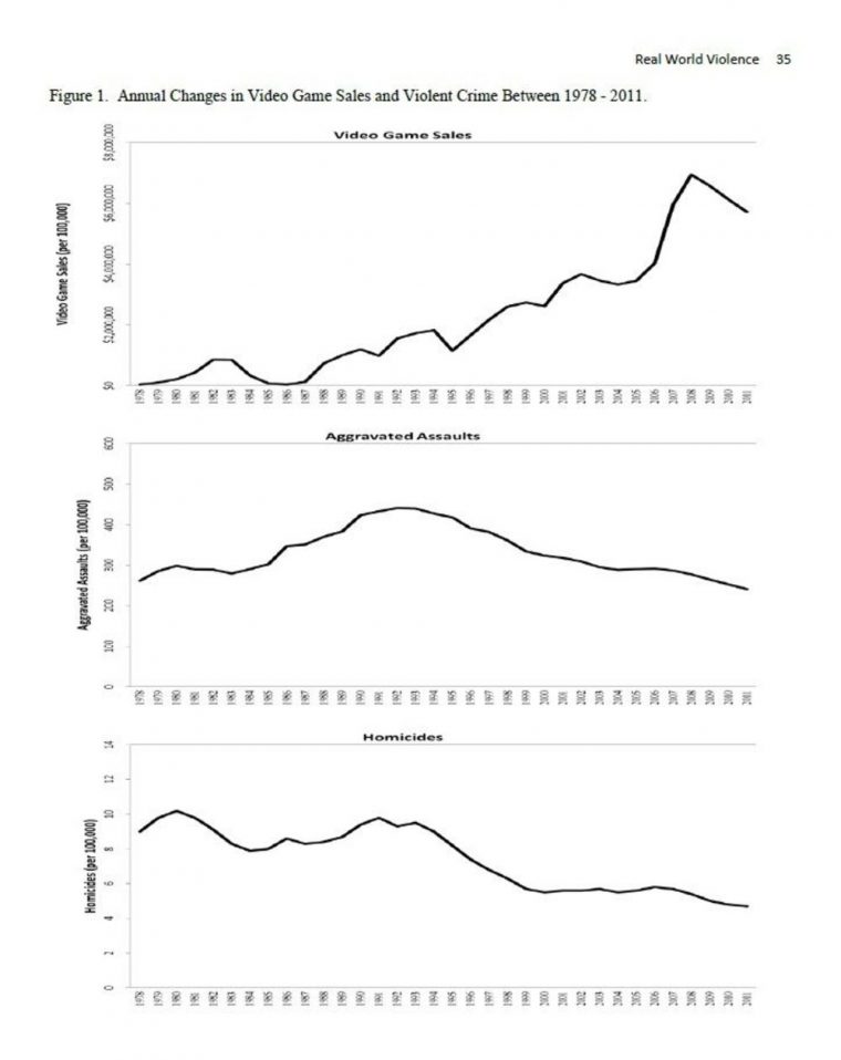 Les Jeux Vidéo Violents Réduisent-Ils La Criminalité? – L concernant Jeux Pour Apprendre Les Mois De L Année