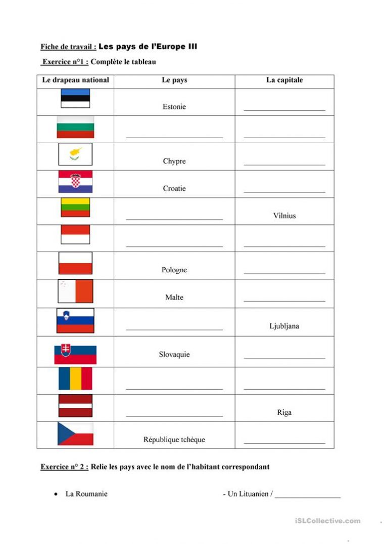 Les Pays De L'europe Et Les Nationalités – Français Fle tout Pays Et Capitales D Europe