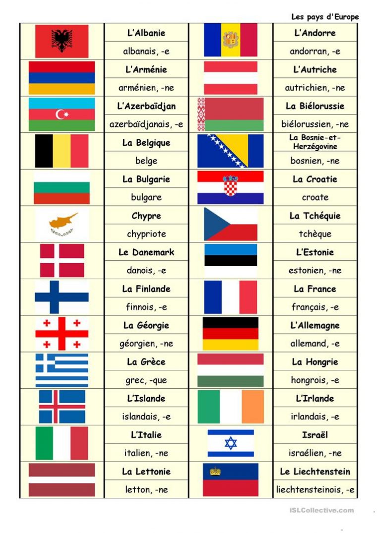 Les Pays D'europe Et Les Nationalités – Français Fle Fiches avec Apprendre Pays Europe