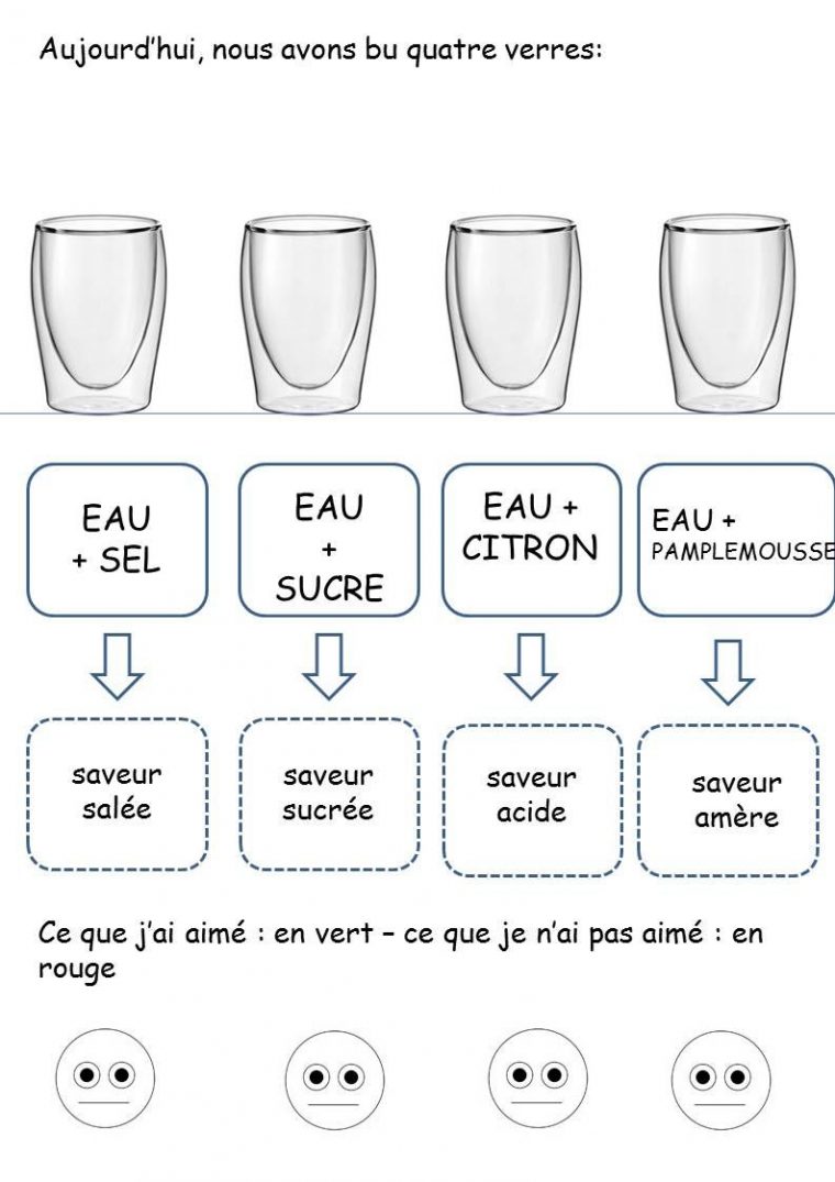 Les Quatre Saveurs | 5 Sens Maternelle, Activités 5 Sens Et destiné Les 5 Sens Activités Maternelle