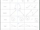 Les Symétries - 5E - Cours Mathématiques - Kartable à Symetrie Axial