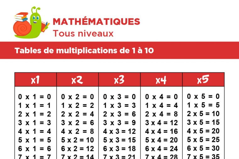 Les Tables De Multiplications De 1 À 10 pour Cours Ce1 Gratuit A Imprimer