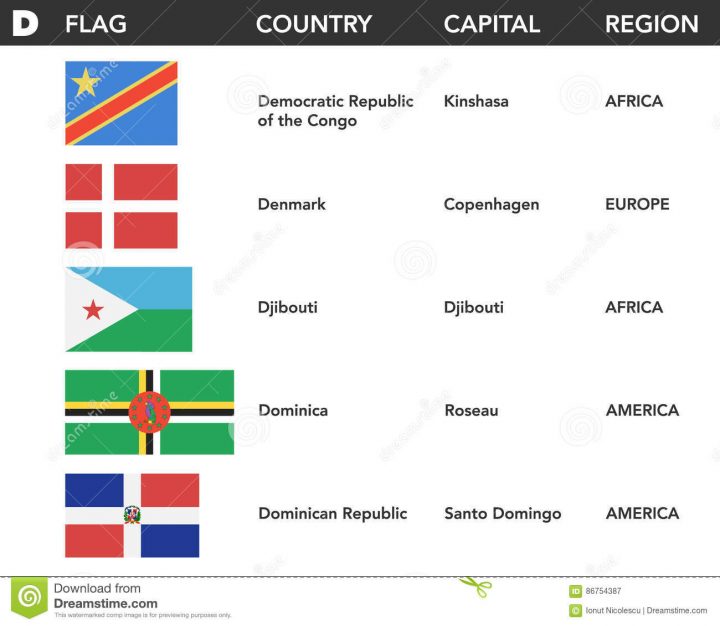 Letra D – Banderas Del Mundo Con Nombre, El Capital Y La avec Nombre De Region