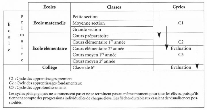 L'évaluation Nationale Des Acquis Des Élèves avec Moyen Section Maternelle Exercice