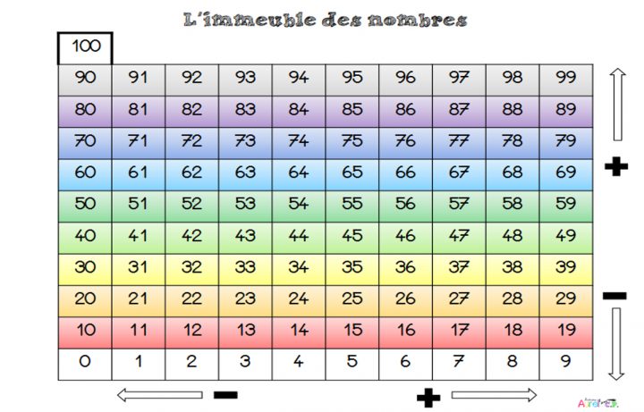 L'immeuble Des Nombres – Maitresse Aurel pour Gros Chiffres À Imprimer