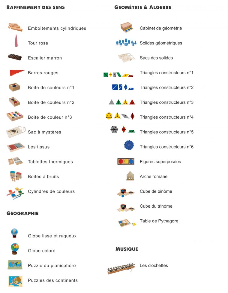 Liste Du Matériel Didactique | Classe Maternelle, Gennevilliers serapportantà Jeux Didactiques Maternelle