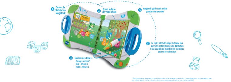 Livres Interactifs Enfant Magibook – Vtech intérieur Jeu Interactif Enfant