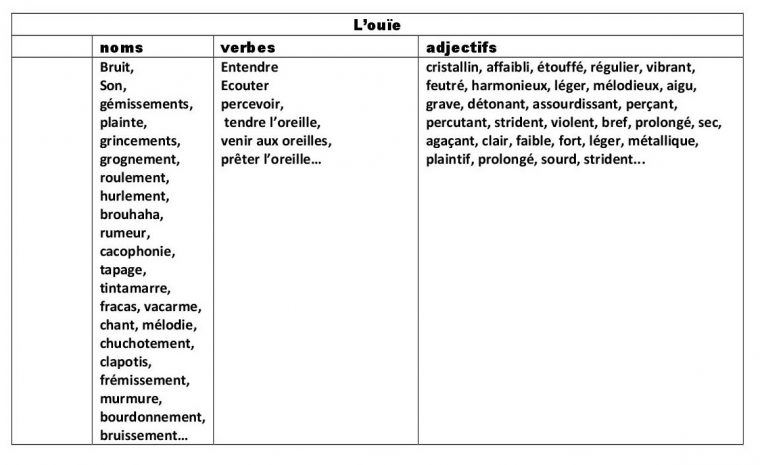 L'ouïe – La Maternelle De Camille encequiconcerne Les 5 Sens Activités Maternelle