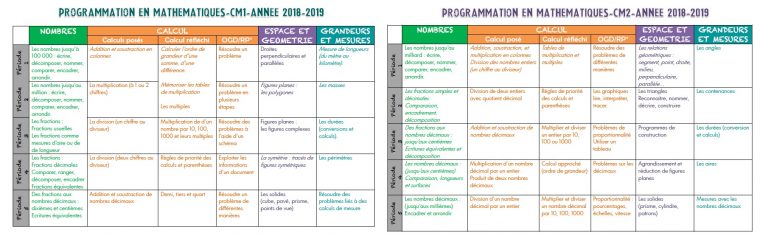 Ma Maitresse De Cm1-Cm2 | Site Destiné Aux Instits Et Aux tout Exercice Cm1 Gratuit