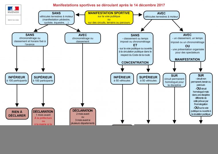 Manifestations Sportives / Sécurité Civile Et Gestion De concernant Département Et Préfecture