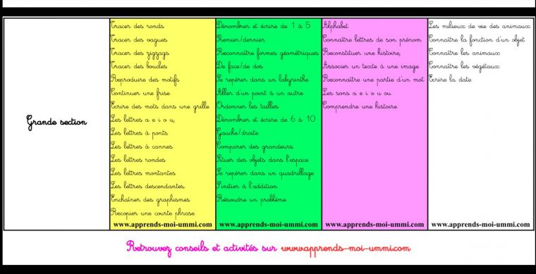 Maternelle : Programme Pour La Rentrée Scolaire – Apprends concernant Activités Moyenne Section Maternelle À Imprimer