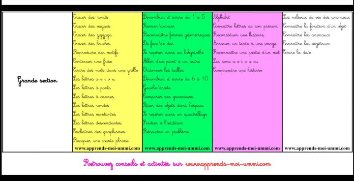 Maternelle : Programme Pour La Rentrée Scolaire – Apprends concernant Ecriture Maternelle Moyenne Section A Imprimer