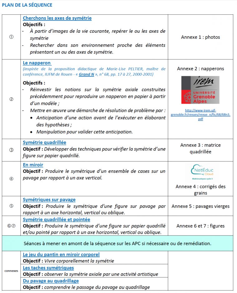 Mathématiques pour Évaluation Cm1 Symétrie