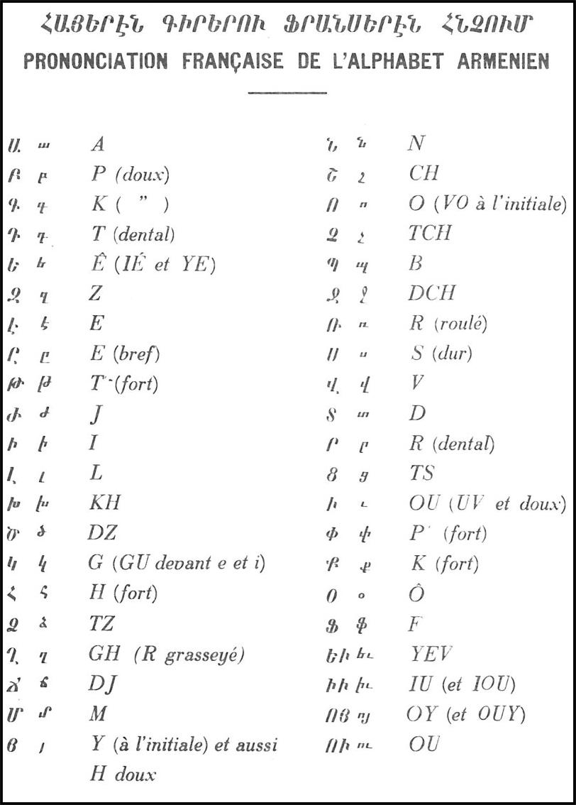 Menezararat La Langue pour Alphabet Français Écriture