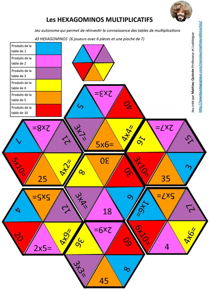 Mes Jeux De Société À Imprimer | Blog Gs Cp Ce1 Ce2 De pour Jeux Ce2 À Imprimer