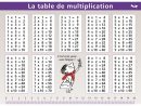 Mini Poster Le Petit Nicolas -Table De Multiplication - Jeux dedans Tables De Multiplication Jeux À Imprimer