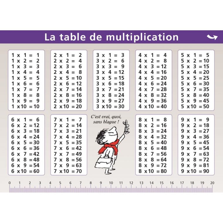 Mini Poster Le Petit Nicolas -Table De Multiplication – Jeux dedans Tables De Multiplication Jeux À Imprimer