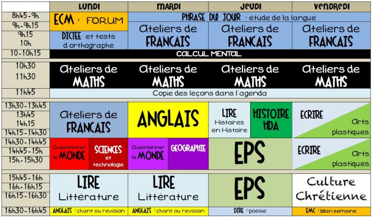 Mon Fonctionnement De Classe Avec Les 3 Niveaux Du Cycle 3 tout Cours Ce2 A Imprimer