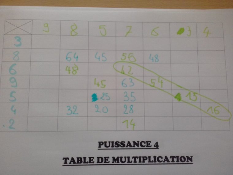 Morgan 🌍📚💻 On Twitter: "puissance 4 Table De serapportantà Jeu Puissance 4 En Ligne