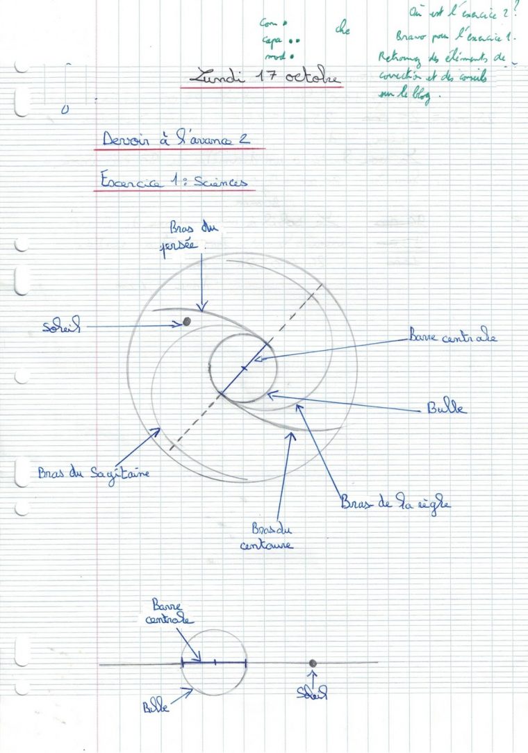 Morisson&philippe: 6È Éléments Réponses Du Da2 concernant Exercice Chiffre Romain