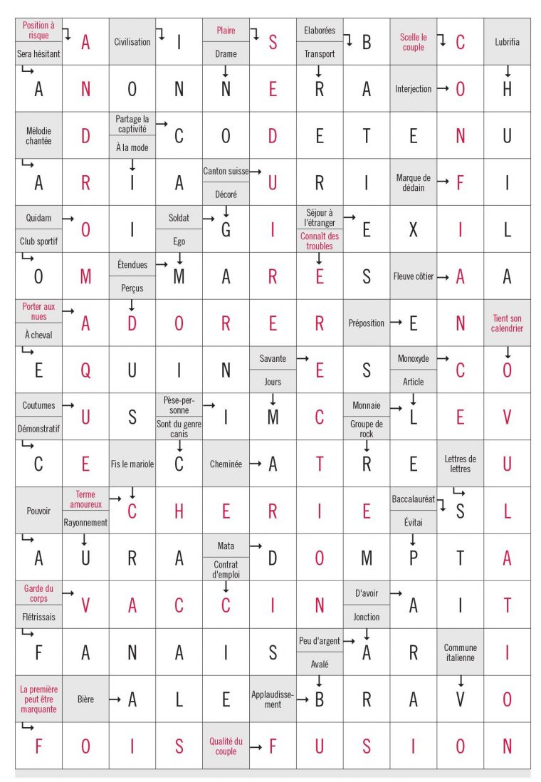 Mot Fleche Canton Suisse | Canton Suisse, Mots Mélés À tout Les Mot Fleches Gratuits