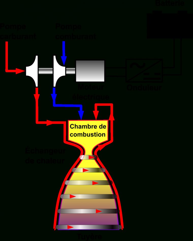 Moteur-Fusée Alimenté Par Pompes Électriques — Wikipédia avec Fusée À Imprimer