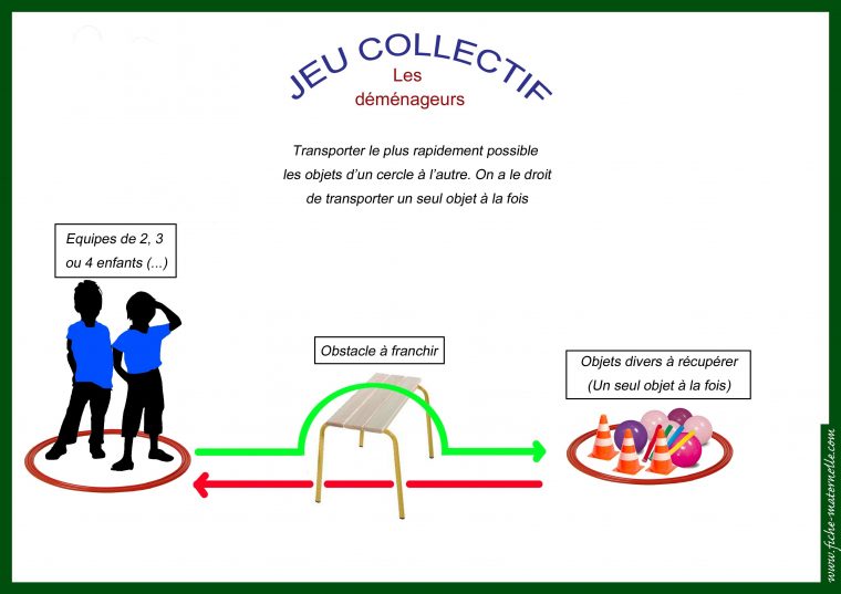 Motricité En Maternelle … | Activité Sportive Maternelle pour Jeux Enfant Maternelle