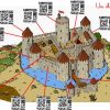 Moyen-Âge : Vocabulaire Augmenté - Ti'loustics - Explorer Le intérieur Image De Chateau Fort A Imprimer