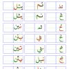 Musulmans Petits Et Grands | Arabe : Méthode Nouraniyya à Alphabet En Pointillé A Imprimer