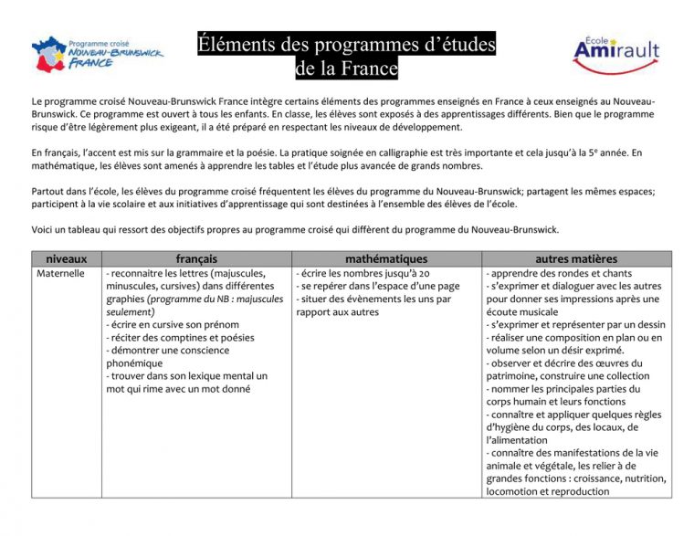 Niveaux Français Mathématiques Autres Matières destiné Apprendre À Écrire Les Chiffres En Maternelle