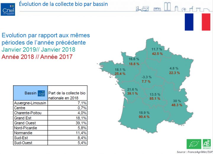 Note De Conjoncture Du Lait Bio En France Et En Europe destiné Nombre De Régions En France 2017